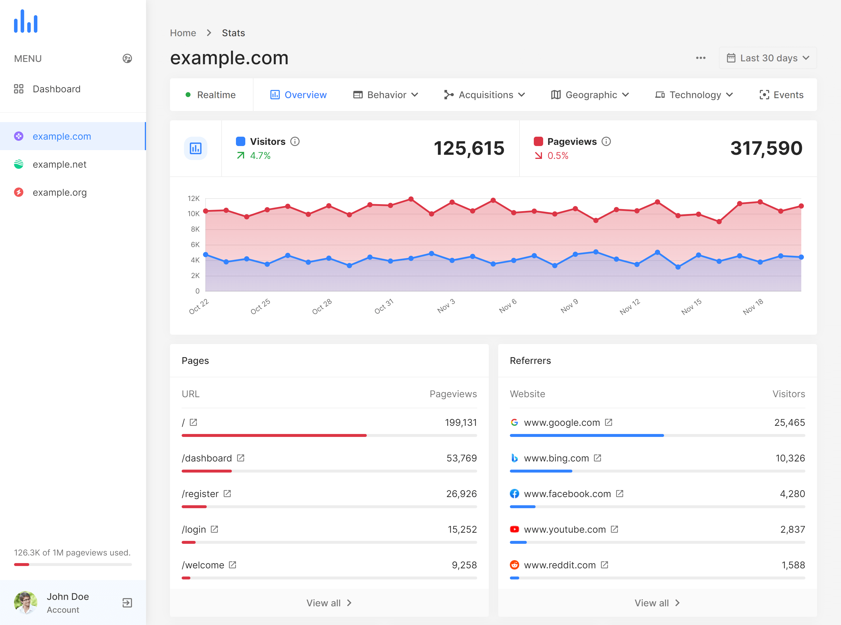 MLK Analytics